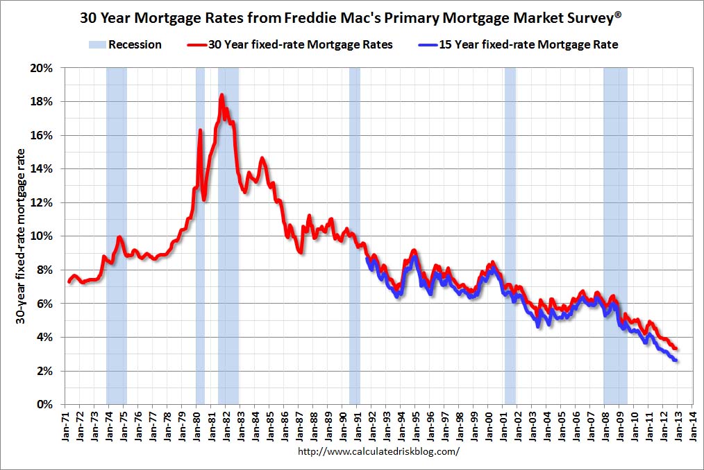 JAROD TANKSLEY: Rates are still low